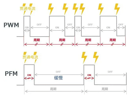 【干貨】帶你解鎖AC／DC、DC／DC轉(zhuǎn)換器