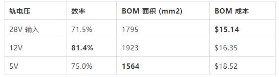 如何選擇電源系統(tǒng)開關(guān)控制器的 MOSFET？