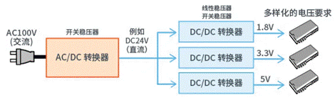 【干貨】帶你解鎖AC／DC、DC／DC轉(zhuǎn)換器