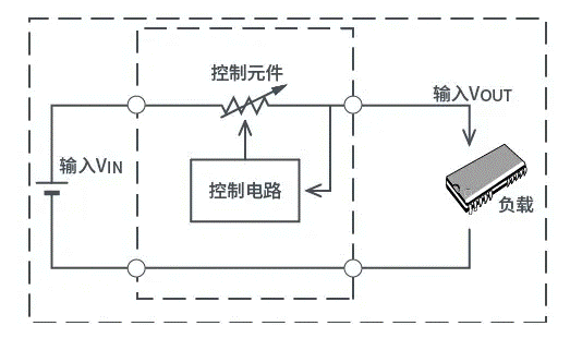 【干貨】帶你解鎖AC／DC、DC／DC轉(zhuǎn)換器