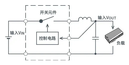 【干貨】帶你解鎖AC／DC、DC／DC轉(zhuǎn)換器