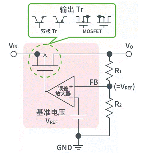 【干貨】帶你解鎖AC／DC、DC／DC轉(zhuǎn)換器