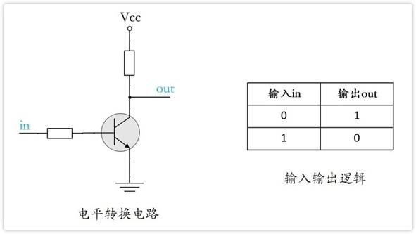 常用的三極管電路設(shè)計(jì)：電阻到底是怎么選的？