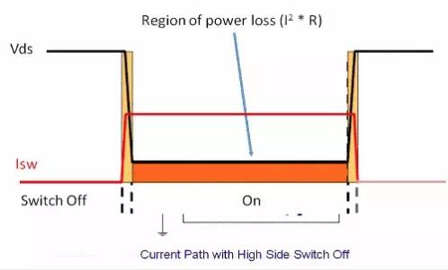 如何選擇電源系統(tǒng)開關(guān)控制器的 MOSFET？