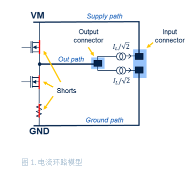 大功率電池供電設備逆變器板如何助力熱優(yōu)化