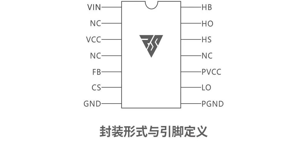 RS瑞森半導(dǎo)體LLC恒流方案的應(yīng)用市場