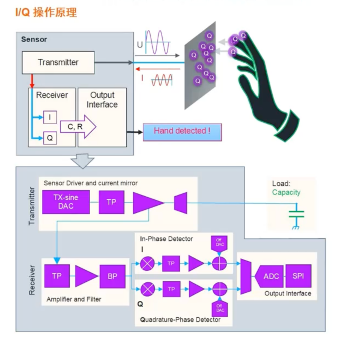 艾邁斯歐司朗引領(lǐng)HOD技術(shù)創(chuàng)新，提升駕駛安全