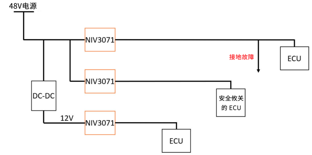 6秒！故障發(fā)生時的極限響應(yīng)，誰來守護？