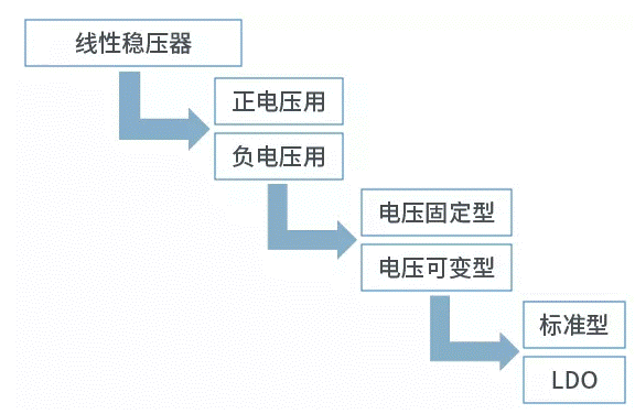 【干貨】帶你解鎖AC／DC、DC／DC轉(zhuǎn)換器