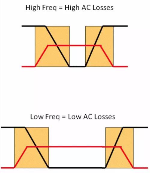 如何選擇電源系統(tǒng)開關(guān)控制器的 MOSFET？