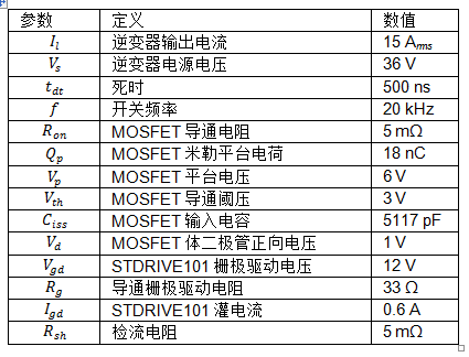 大功率電池供電設備逆變器板如何助力熱優(yōu)化