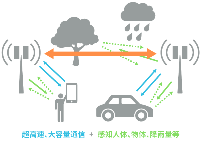 具備“通信+傳感”性能，B5G/6G時(shí)代，太赫茲波備受期待！