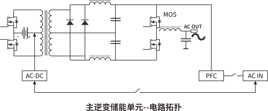 RS瑞森半導體MOS管在便攜式儲能電源上的應(yīng)用