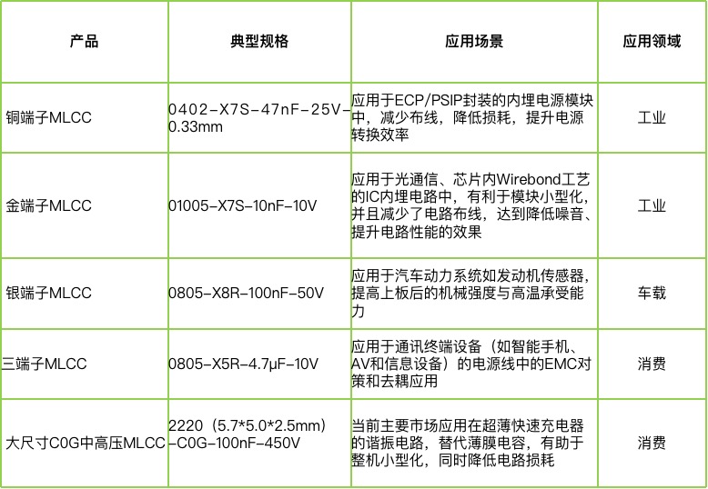 宇陽科技董事長(zhǎng)周春華：篤行不怠，雖遠(yuǎn)必至，專注國(guó)產(chǎn)MLCC高端化