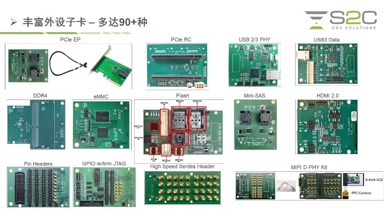 BYO、FPGA開發(fā)板與商用，一文詳解各類原型驗證