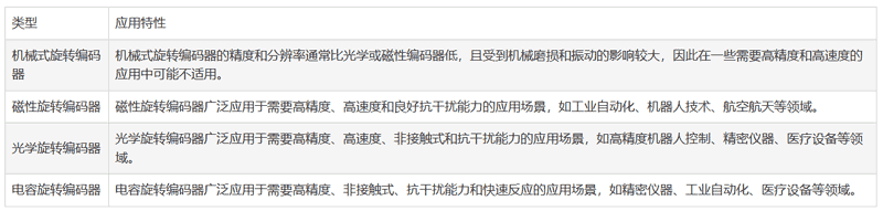 旋轉(zhuǎn)編碼器的類(lèi)型以及選擇與設(shè)計(jì)注意要點(diǎn)