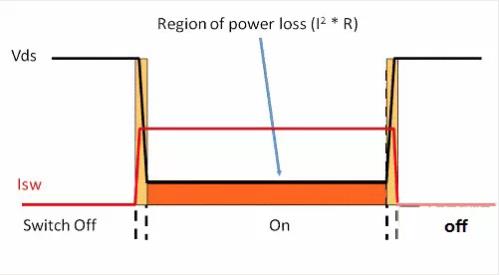 如何選擇電源系統(tǒng)開關(guān)控制器的 MOSFET？