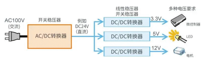 【干貨】帶你解鎖AC／DC、DC／DC轉(zhuǎn)換器