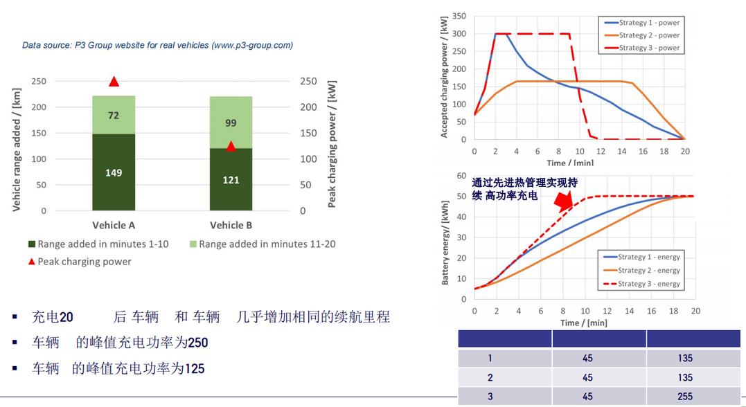 面向高功率充放電應(yīng)用的先進電動車電池?zé)峁芾砑夹g(shù)