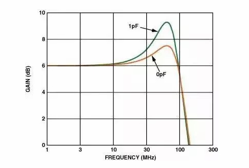 高速電路PCB布線需要注意哪些問題？