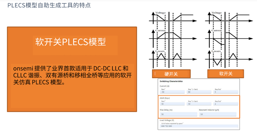 演進(jìn)中的電力電子設(shè)計(jì)：安森美先進(jìn)仿真工具