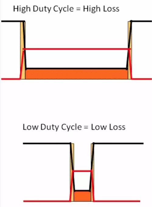 如何選擇電源系統(tǒng)開關(guān)控制器的 MOSFET？