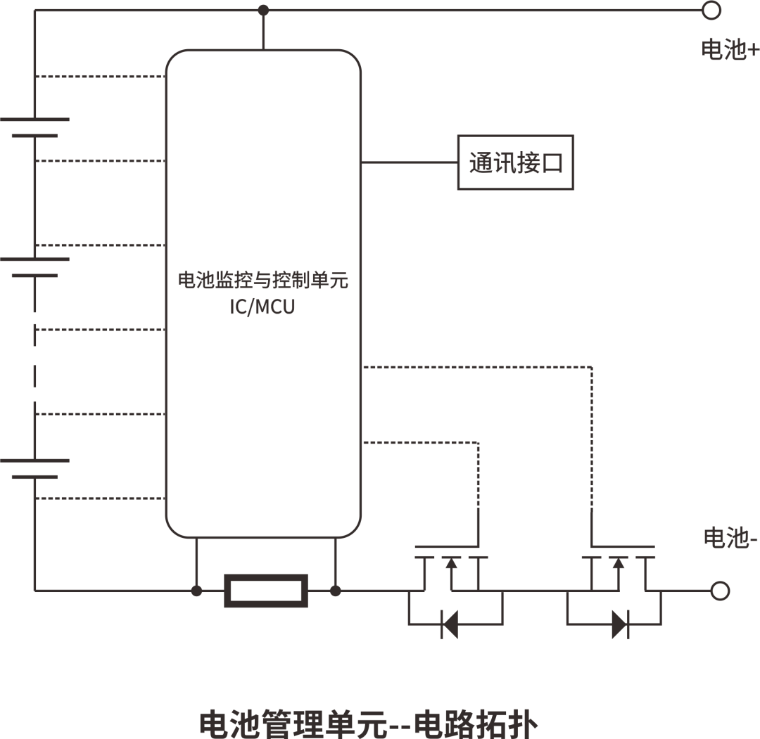 RS瑞森半導體MOS管在便攜式儲能電源上的應(yīng)用