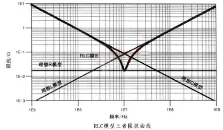 電容搞搞“振”，PDN有幫襯