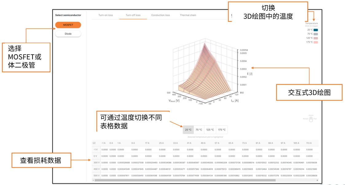 演進(jìn)中的電力電子設(shè)計(jì)：安森美先進(jìn)仿真工具