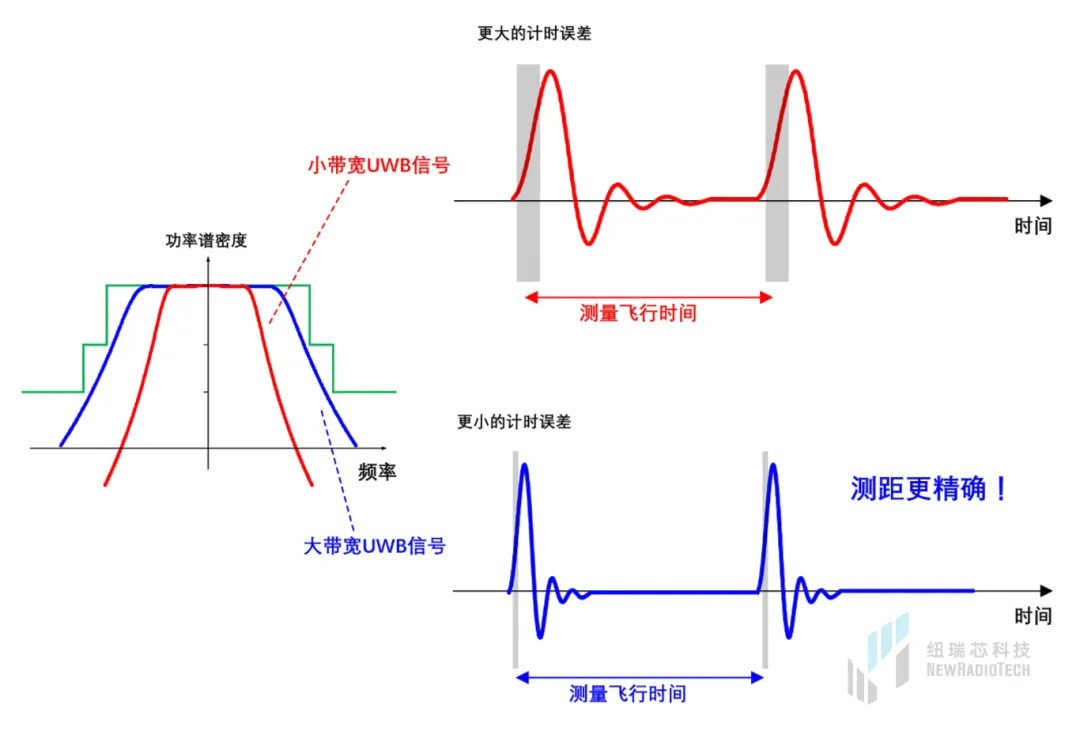 干貨！UWB新國標深度解讀 | 大帶寬模式是國產化突圍的關鍵