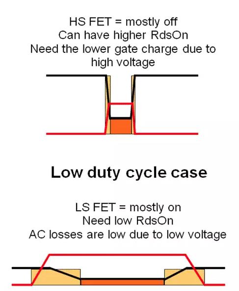 如何選擇電源系統(tǒng)開關(guān)控制器的 MOSFET？