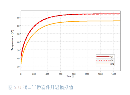 大功率電池供電設備逆變器板如何助力熱優(yōu)化