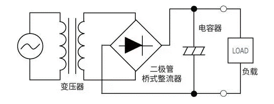 【干貨】帶你解鎖AC／DC、DC／DC轉(zhuǎn)換器