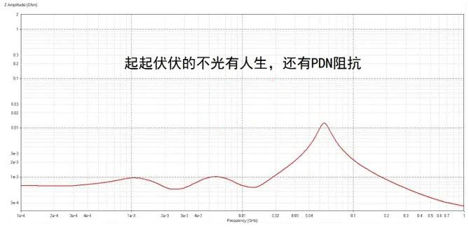 電容搞搞“振”，PDN有幫襯