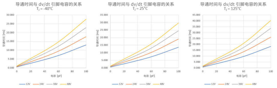 6秒！故障發(fā)生時的極限響應(yīng)，誰來守護？