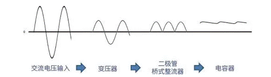 【干貨】帶你解鎖AC／DC、DC／DC轉(zhuǎn)換器