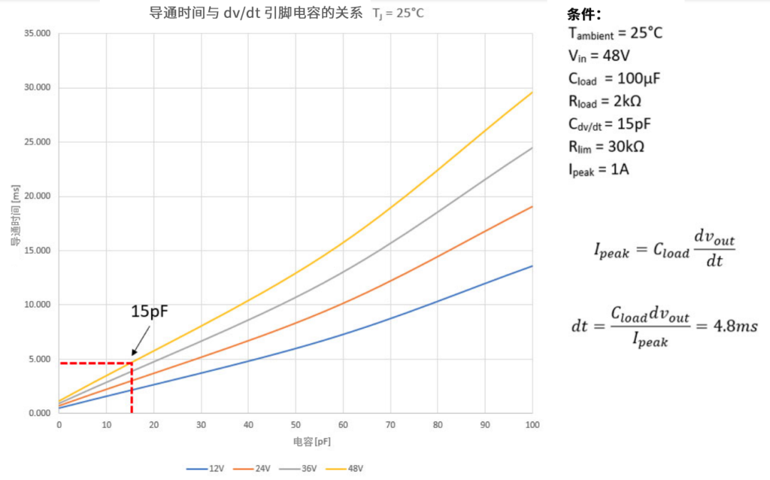 6秒！故障發(fā)生時的極限響應(yīng)，誰來守護？