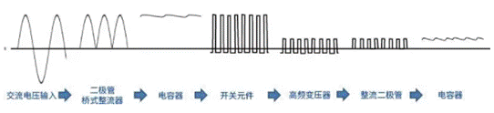 【干貨】帶你解鎖AC／DC、DC／DC轉(zhuǎn)換器