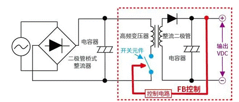 【干貨】帶你解鎖AC／DC、DC／DC轉(zhuǎn)換器