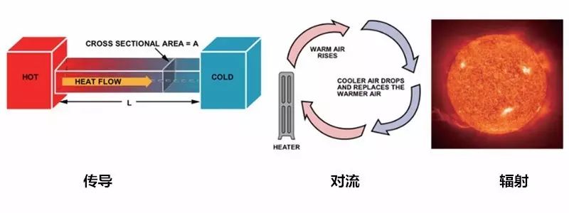 在電路系統(tǒng)中如何準確測量PCB溫度與環(huán)境溫度？