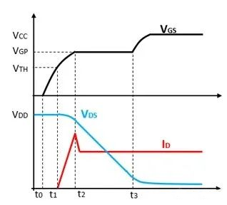 功率MOSFET零電壓軟開關ZVS的基礎認識