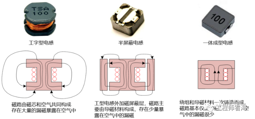 DC/DC開(kāi)關(guān)電源電感下方到底是否鋪銅？