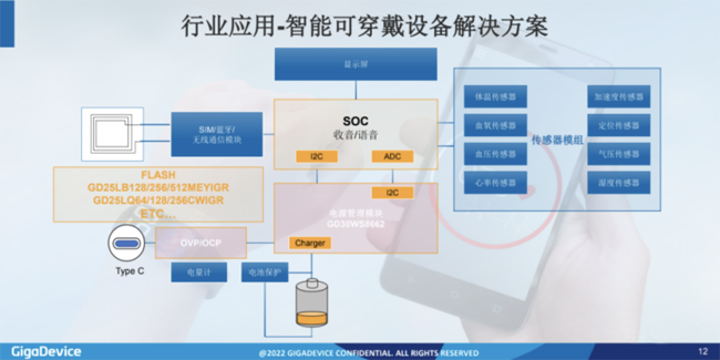 兆易創(chuàng)新：進(jìn)軍模擬芯片，瞄準(zhǔn)電源芯片PMIC和DC/DC等