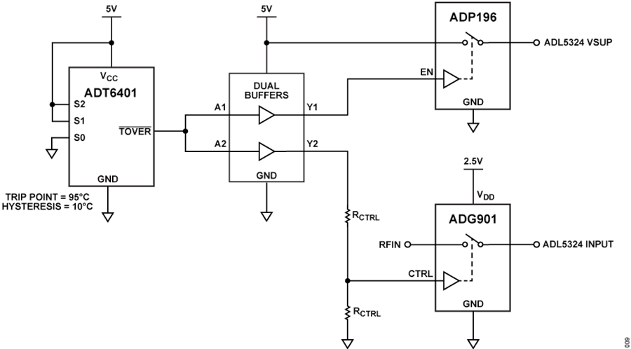 設(shè)計(jì)一款具有過溫管理功能的USB供電RF功率放大器