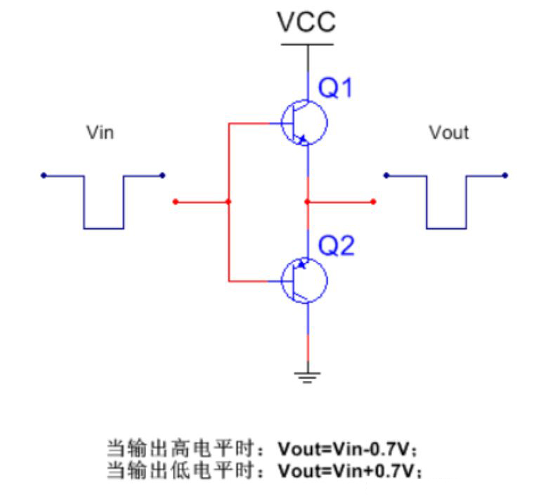 推挽電路的坑，你踩過沒？