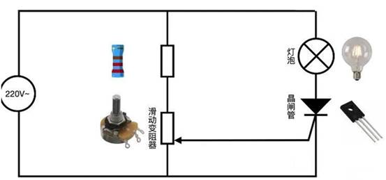 晶閘管是怎么調(diào)節(jié)燈泡亮度的？