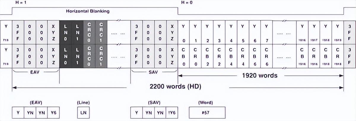 如何用內(nèi)部邏輯分析儀調(diào)試FPGA？