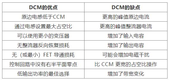 如何實(shí)現(xiàn)最佳的DCM反激式轉(zhuǎn)換器設(shè)計(jì)？