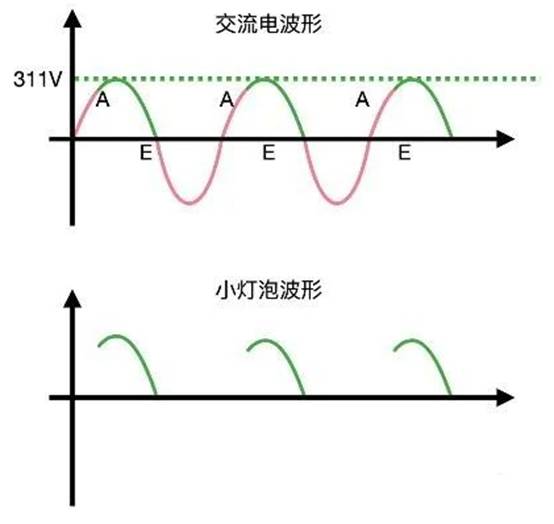 晶閘管是怎么調(diào)節(jié)燈泡亮度的？