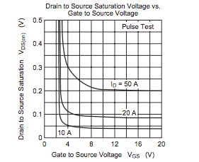 功率 MOSFET、其電氣特性定義